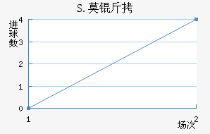 S.Ī����������������