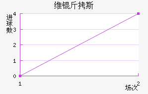 ά��˹��������������