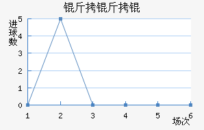 ����Ľ�������������