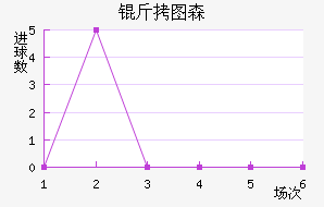 ��ͼɭ���������������