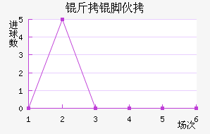 ���Ż�˹��������������