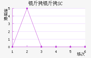 ����SC��������������