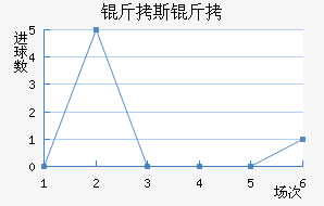 ��˹�ս�������������