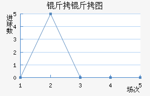 ����ͼ��������������