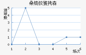 ɣ�º�ɭ��������������