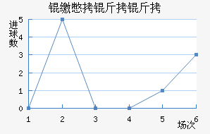 �ɱ�������������������