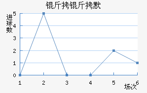 ����Ĭ��������������