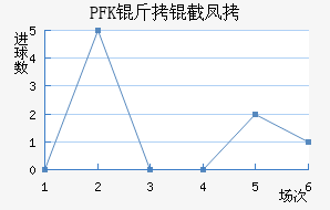 PFK���ط��������������