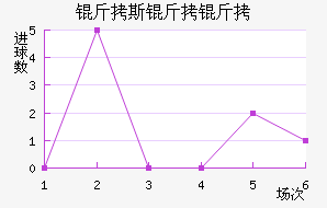 ��˹���ǽ�������������