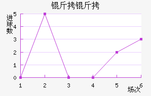 ������������������