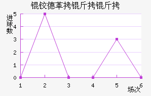 �µ¸�������������������