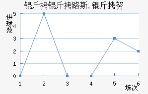 ����·˹.��Ŭ��������������