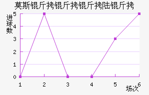 Ī˹������½����������������