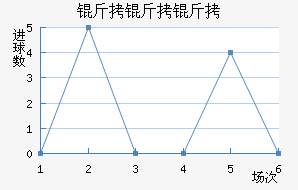 �����߶���������������