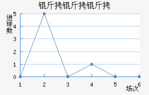 ��������������������������