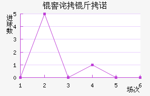 �Ѳ���ŵ��������������