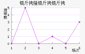 ��¡���������ؽ�������������