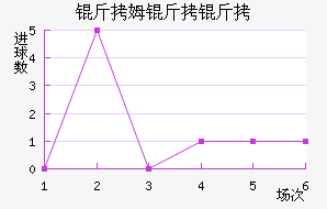 ��ķ�����������������