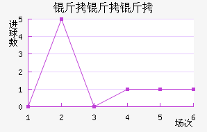 �����׽�������������