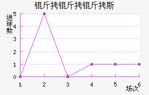 ������˹��������������