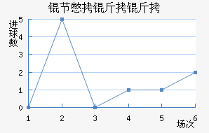 �ڱ������ǽ�������������