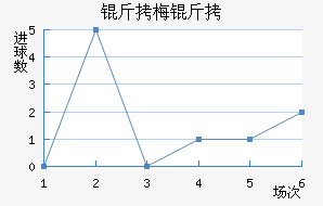 ��÷����ͷ��������������