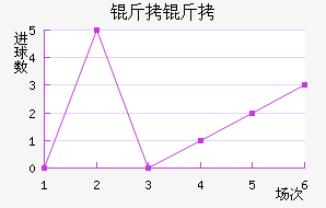 ������������������