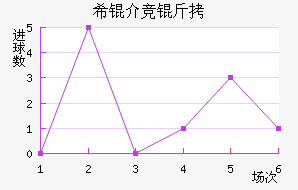 ϣ�龺����������������