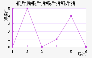 �������ӽ�������������