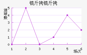 �������ǽ�������������