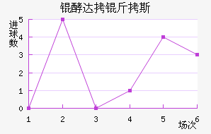 �ʹ��˹��������������