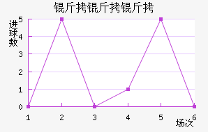 ���ﰢ������������������