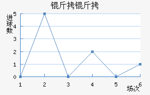 ������������������