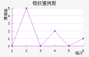 �º�˹��������������