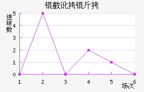 �ض�����˹�ʹ��������������