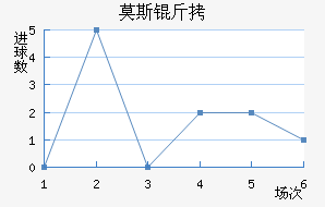 Ī˹��˹�ʹ��������������