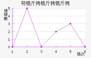 Ŭ�����ǽ�������������