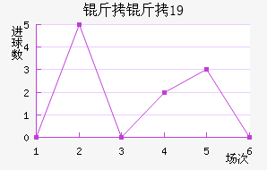 ������ʿ��U19��������������