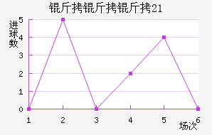 ��������U21��������������