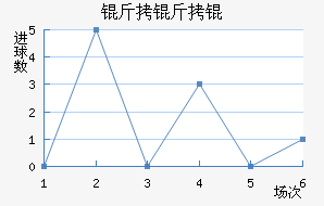 ������������������