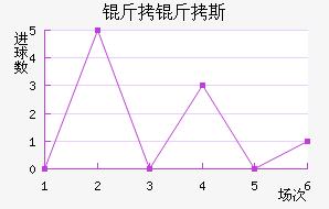 ����˹ά�˽�������������