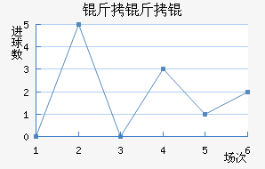 ����׽�������������