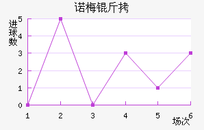 ŵ÷�����Ƚ�������������