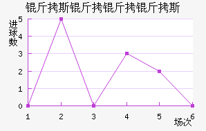 ��˹������˹��������������