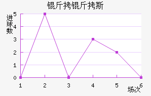 ����˹ѧԺ��������������