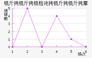 �����ղ�����Ħ��������������