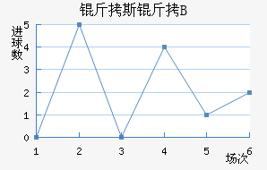 ������˹�ʹ�B�ӽ�������������