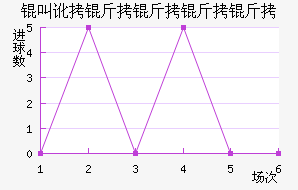 �ж����������������������