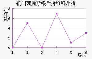 �е�˹��ά�ν�������������