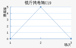 ��ϣķU19��������������